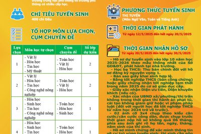 THPT CHU VĂN AN: KẾ HOẠCH TUYỂN SINH VÀO LỚP 10 NĂM HỌC 2025 – 2026
