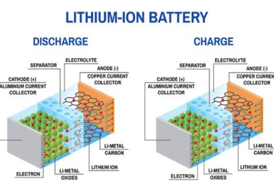 Phòng cháy, chữa cháy pin lithium – ion sử dụng trên các phương tiện giao thông