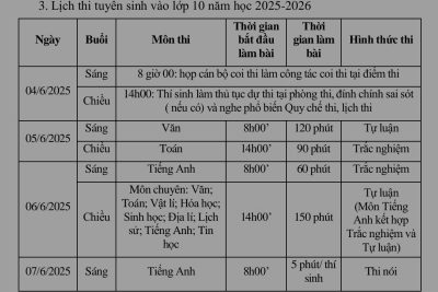 DANH SÁCH THÍ SINH DỰ THI KỲ THI TUYỂN SINH VÀO LỚP 10 NĂM HỌC 2025 – 2026