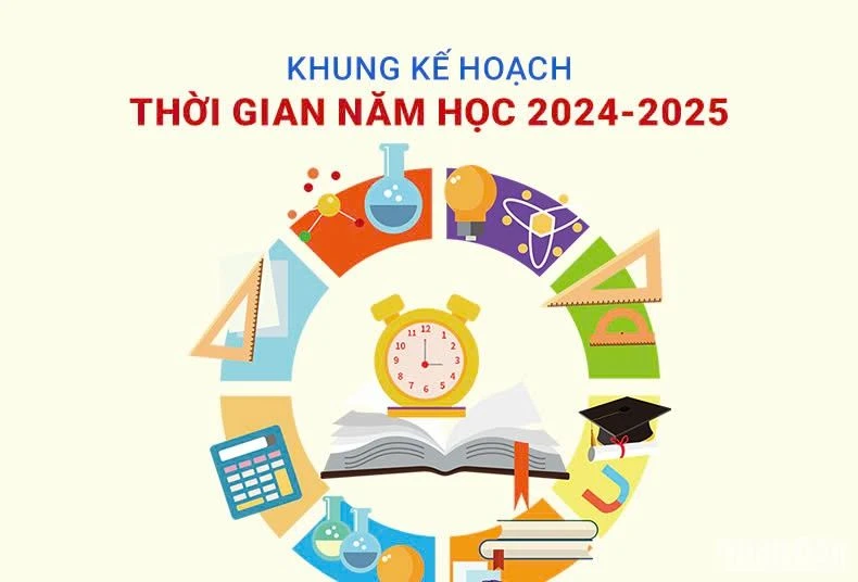 Kế hoạch thời gian năm học 2024 – 2025 trên địa bàn tỉnh Đăk Nông