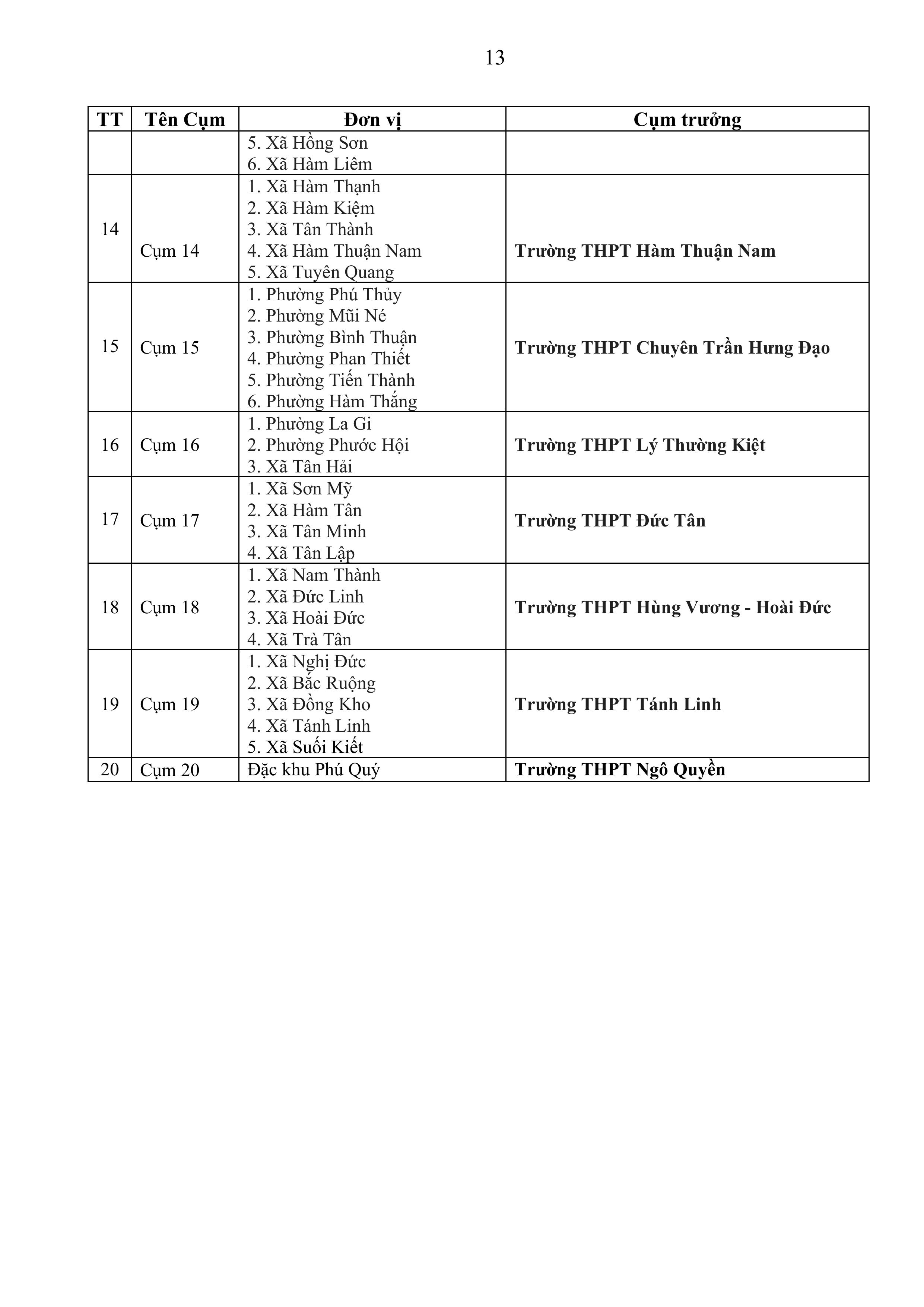 Kế hoạch Tổ chức Đại hội Thể dục thể thao ngành Giáo dục tỉnh Lâm Đồng lần thứ I năm 2026