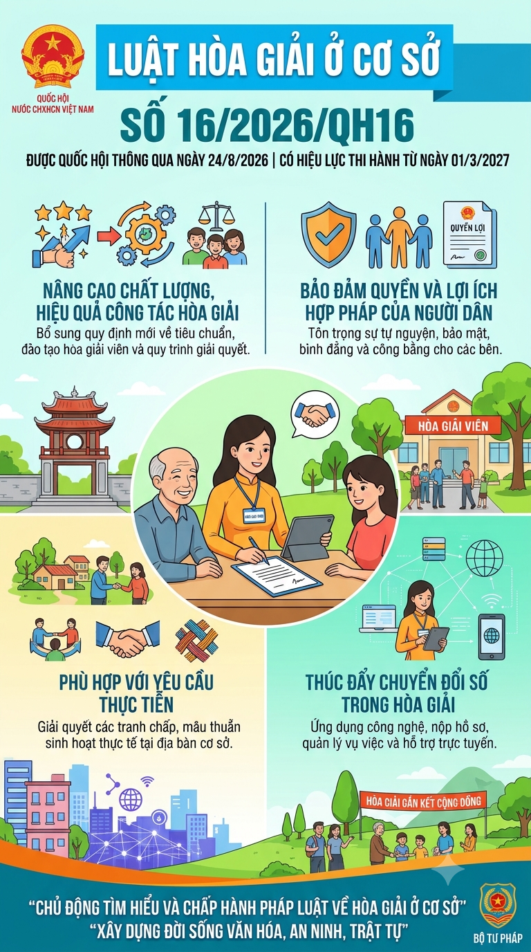 Luật Hòa giải ở cơ sở số 16/2026/QH16 Luật Hòa giải ở cơ sở số 16/2026/QH16