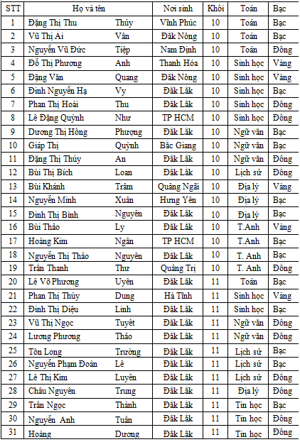 Kỳ thi Olympic truyền thống 23/3 cấp tỉnh lần thứ VI năm 2019
