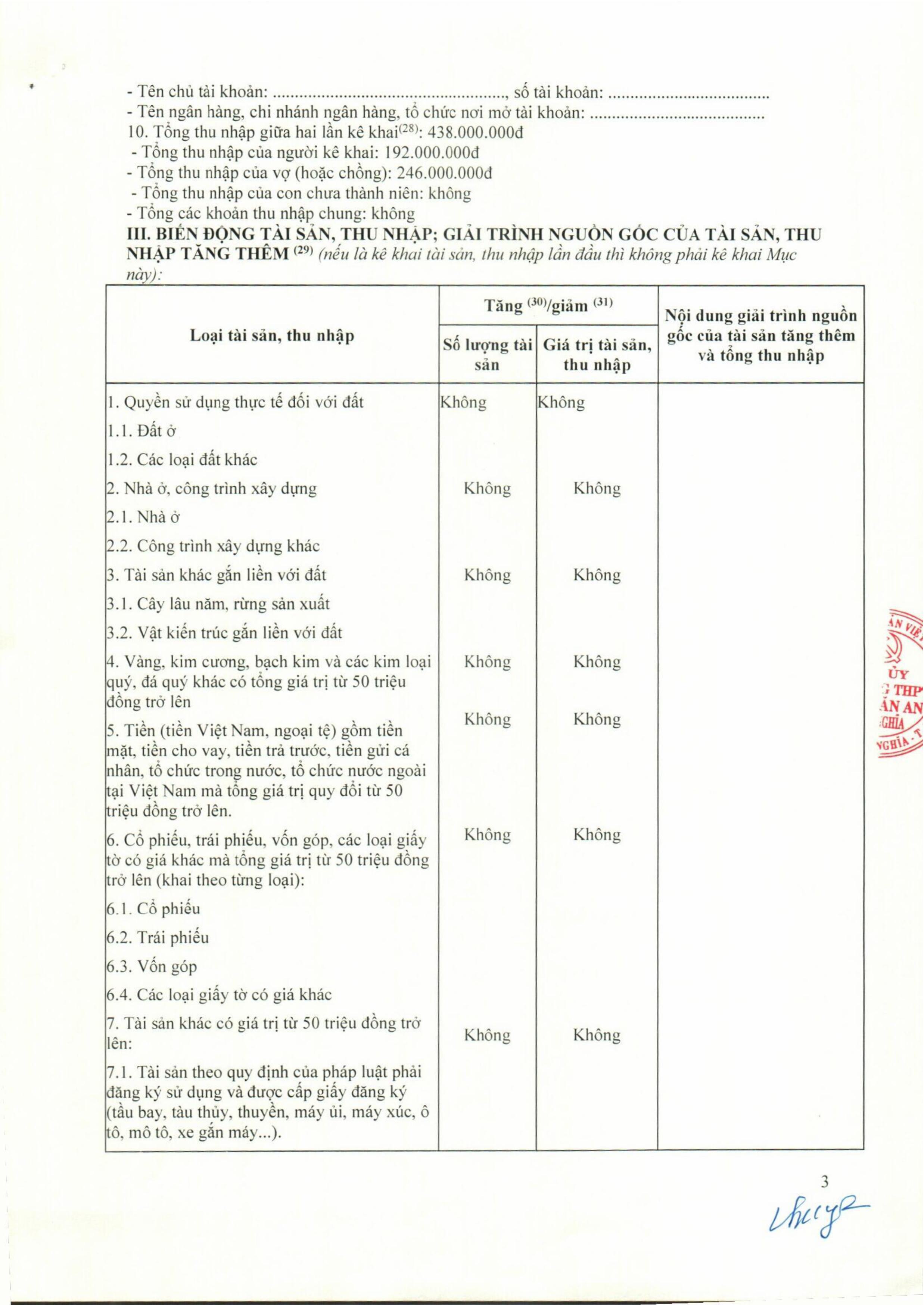 Công khai tài sản của Lãnh đạo nhà trường và Kế toán năm 2025