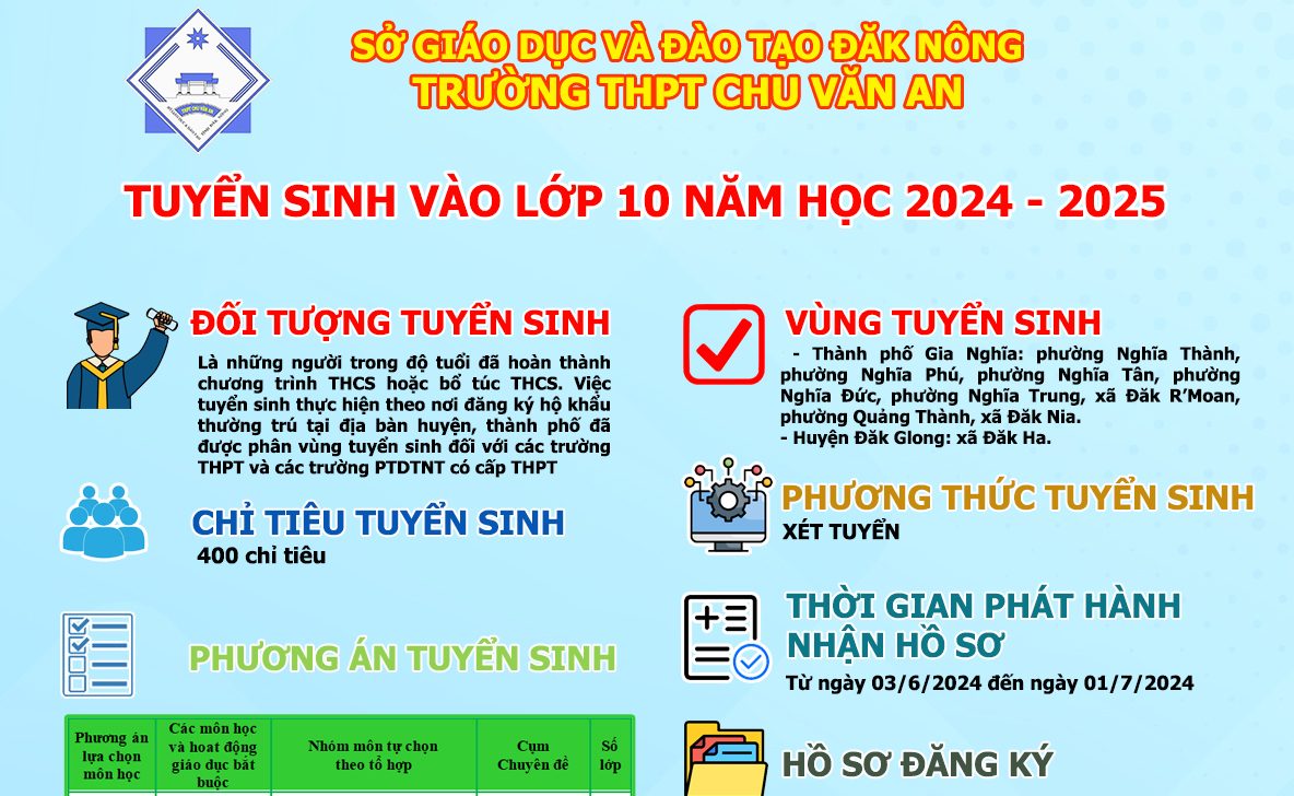 THÔNG BÁO TUYỂN SINH VÀO LỚP 10 NĂM HỌC 2024 – 2025